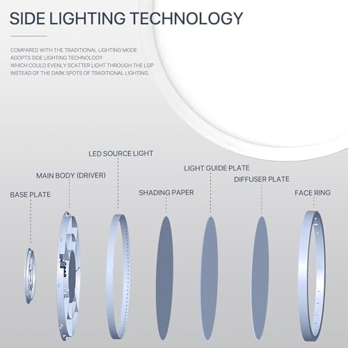 2Pack 12Inch LED Flush Mount Ceiling Light 12inch-2Pack White-3CCT Dimm.