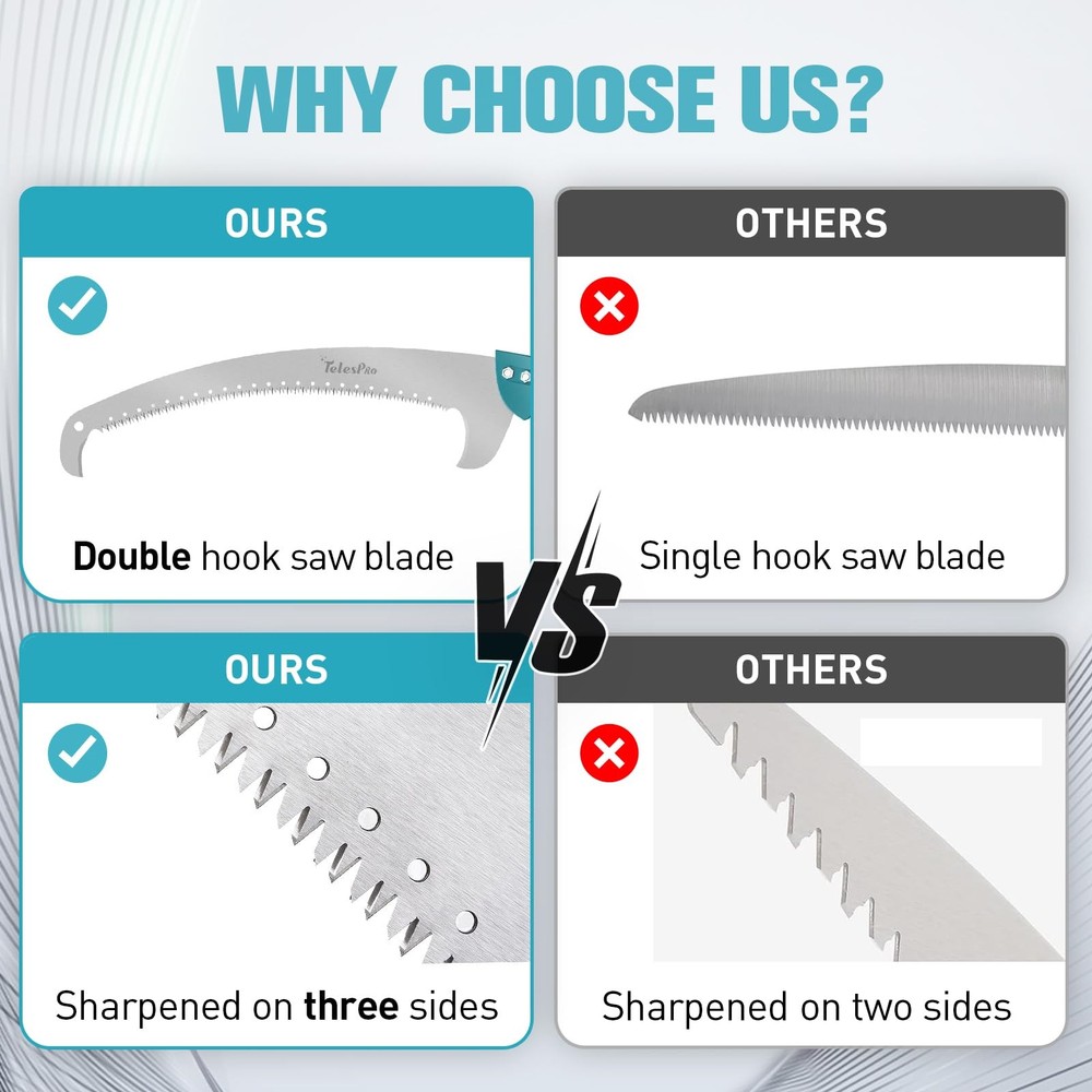 TelesPro Multi-Purpose Handheld Pruning Saw - 16-Inch Blade, Compatible with