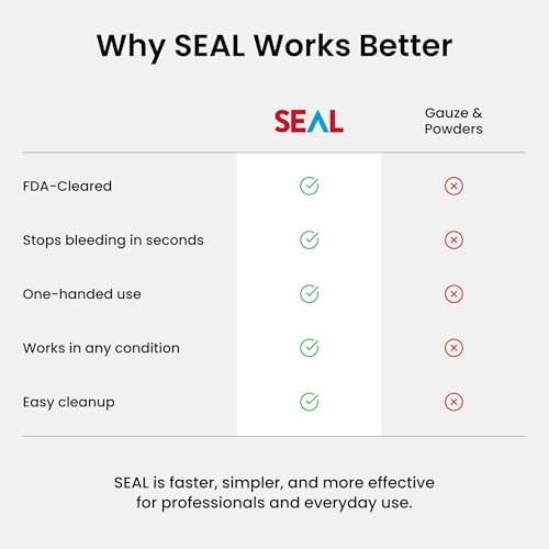 Hemostatic Wound Spray 2.5oz | Emergency Bleeding Control for First Responders E