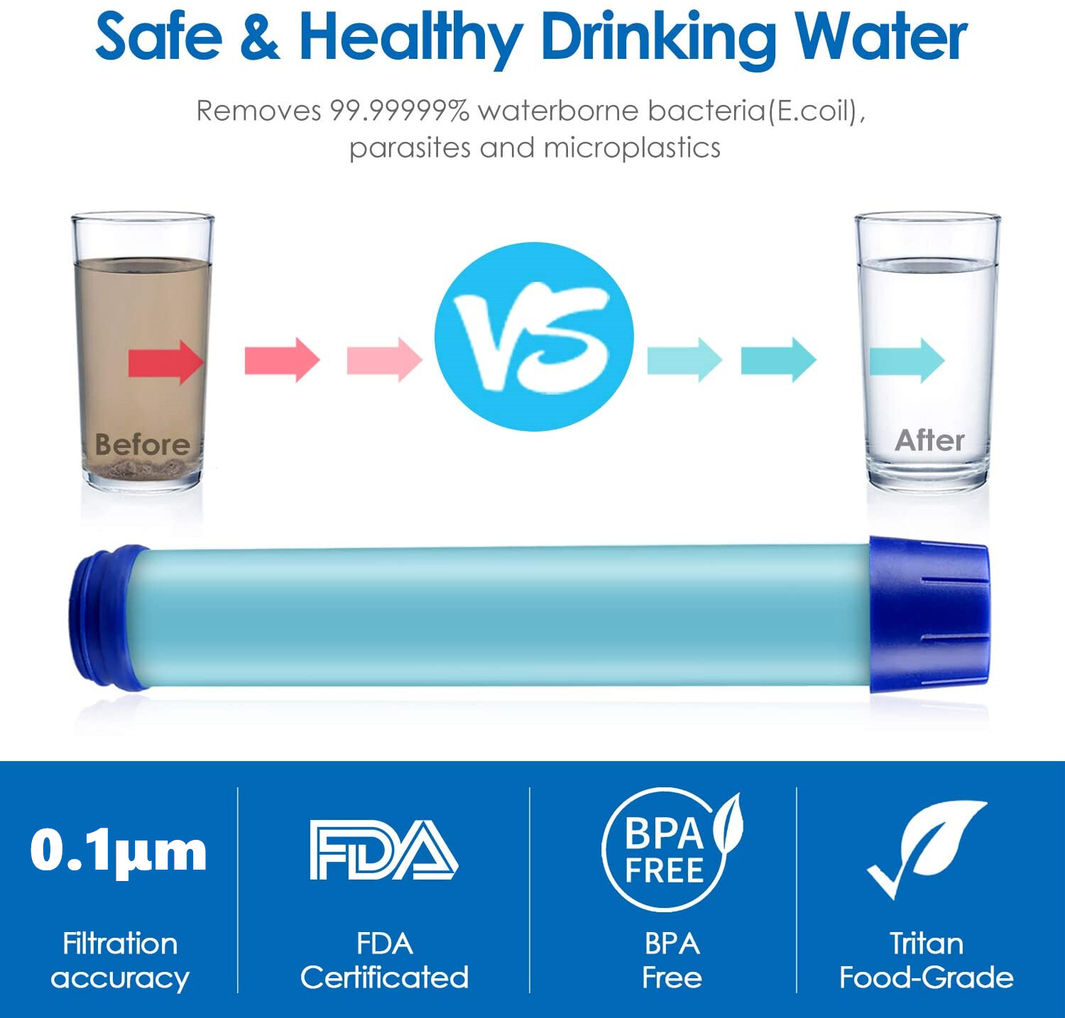 Water Filter Bottle Integrated Straw Purifier Outdoor Camping Hiking 650ml/22oz