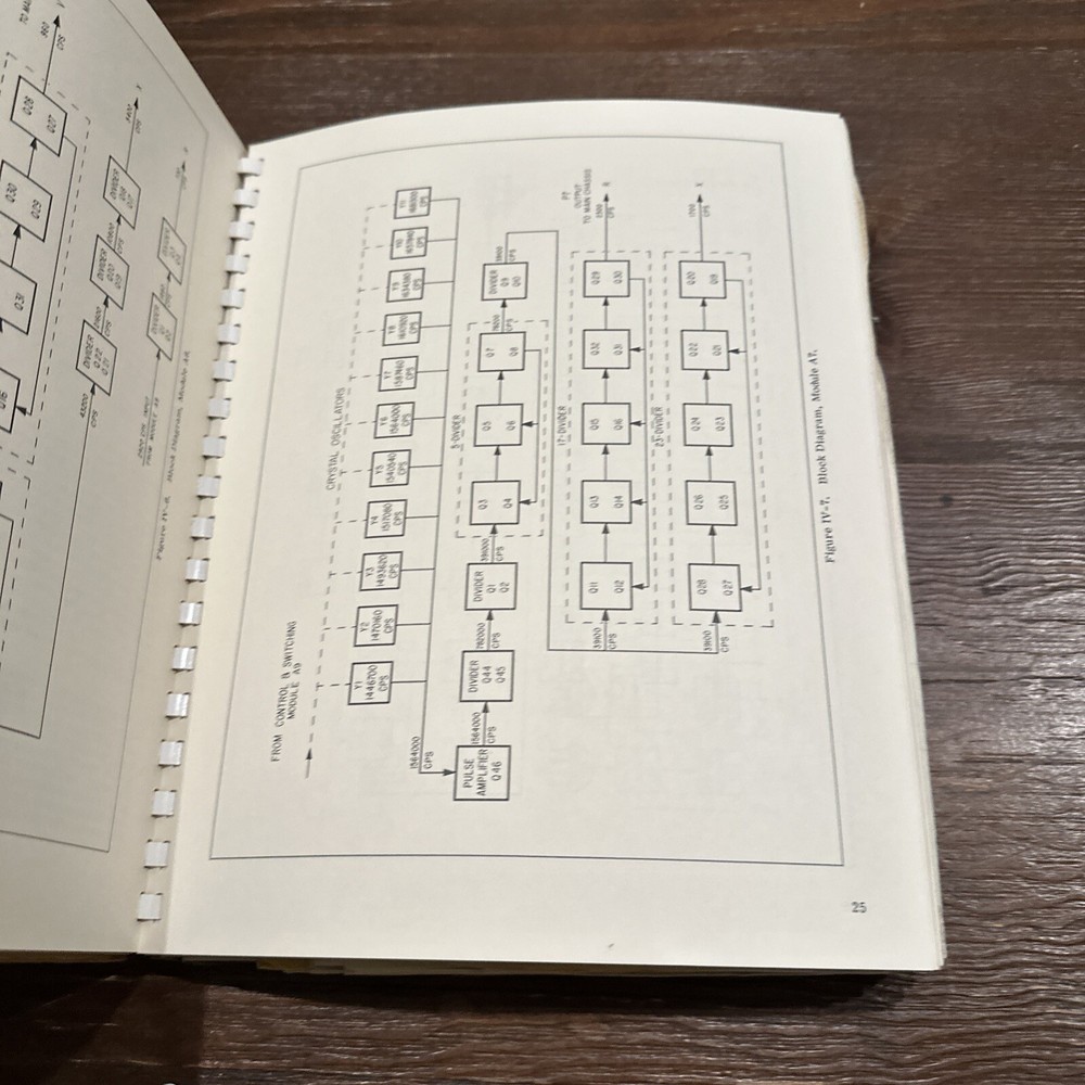 Singer Panoramic Model TMC-411E Simultaneous Eleven Point Calibrator Instruction