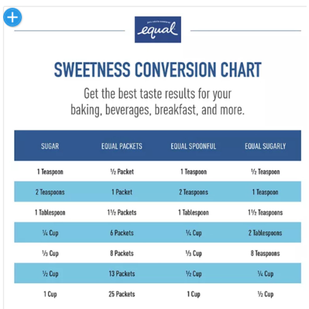 Equal Zero Calorie Sweetener Packets 1000 ct