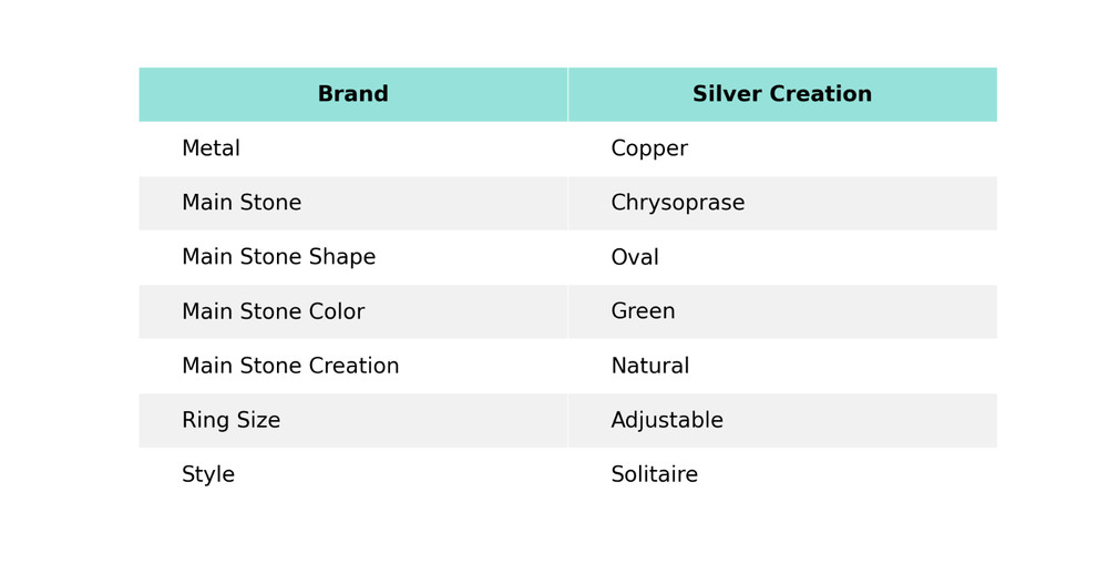 Gift Electroformed Solitaire Adjustable Ring Size Adjustable Copper Chrysoprase