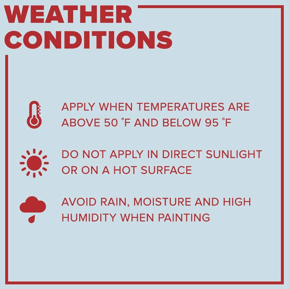 Lead Block, Lead Encapsulating Paint, Eggshell, White, 1 Gallon