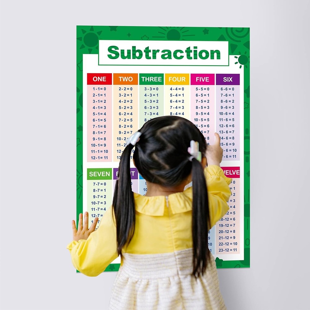 Laminated Educational Math Posters, Addition and Subtraction Math Learning To...