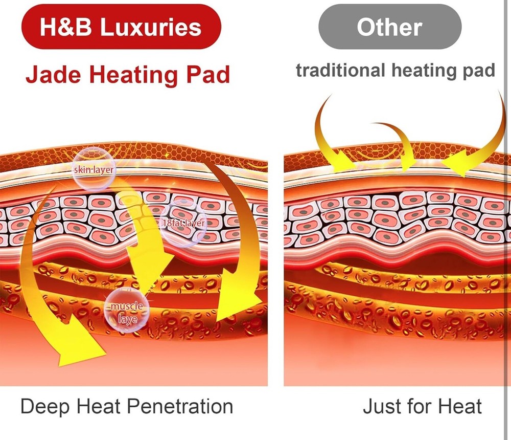 Natural Jade Infrared Heating Pad w/Smart Controller Memory Function 15" x 19"