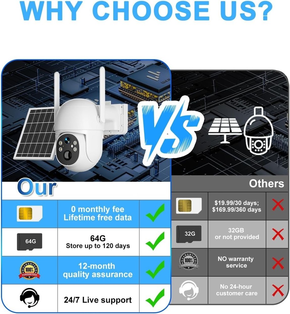 Lifetime Free Unlimited Data 4G LTE Battery Solar Wireless 3MP Security Camera