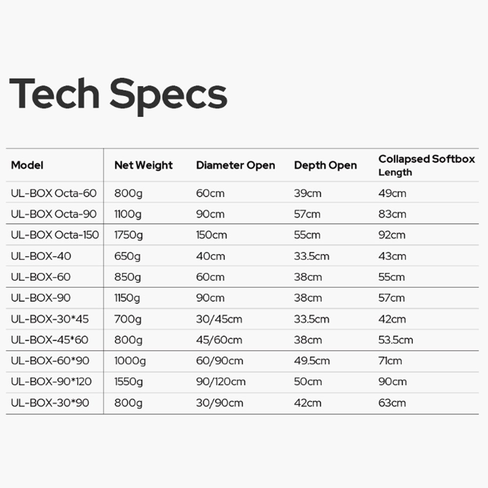 Godox UL-Box 23.62" x 35.4"/ 60x 90cm Rectangular Quick Release Umbrella Softbox