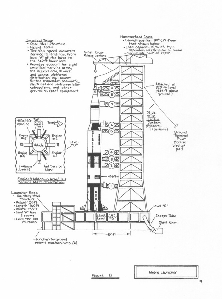 TECHNICAL INFORMATION SUMMARY APOLLO 11 (AS-506) APOLLO SATURN V LAUNCH VEHICLE