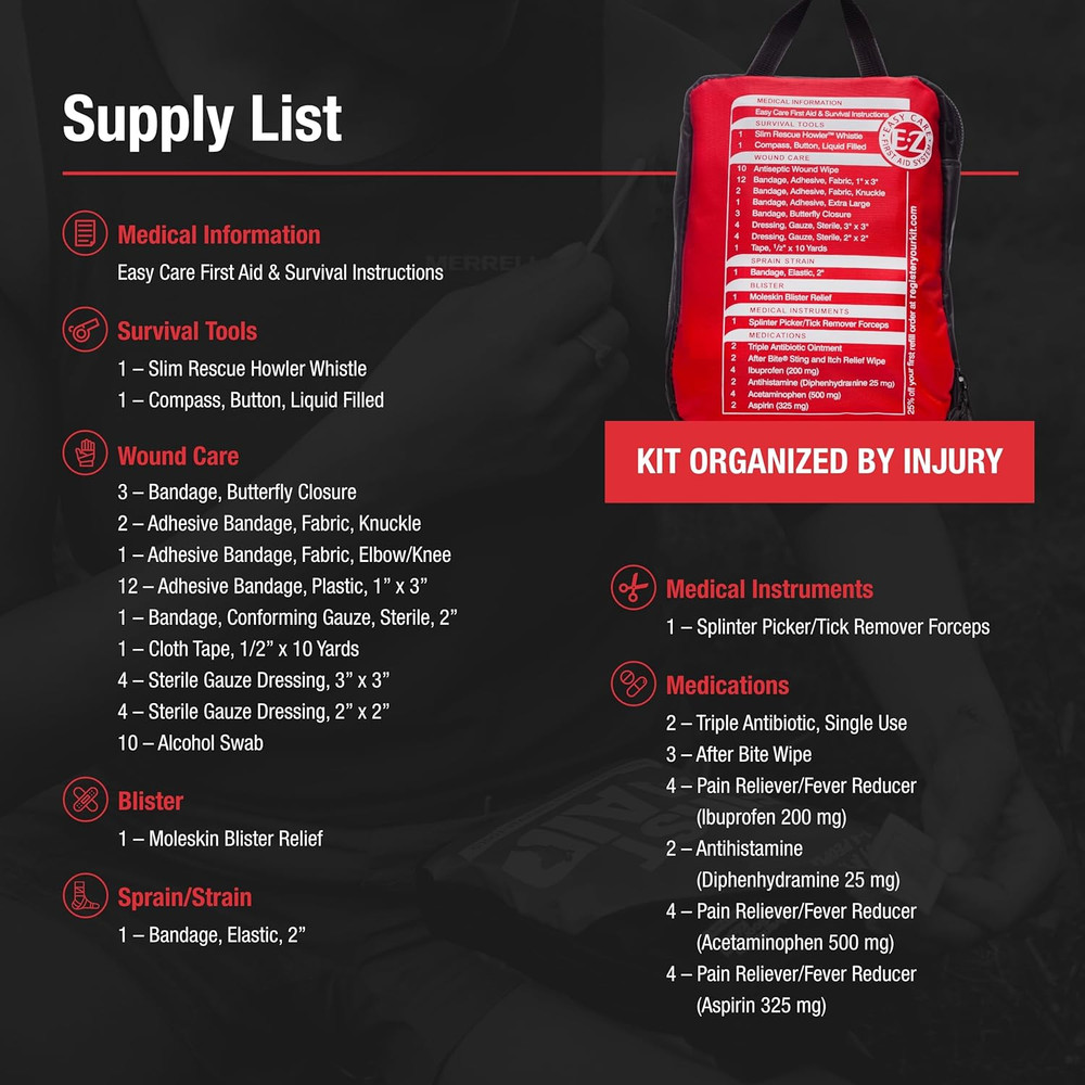 Adventure First Aid Kit 1.0