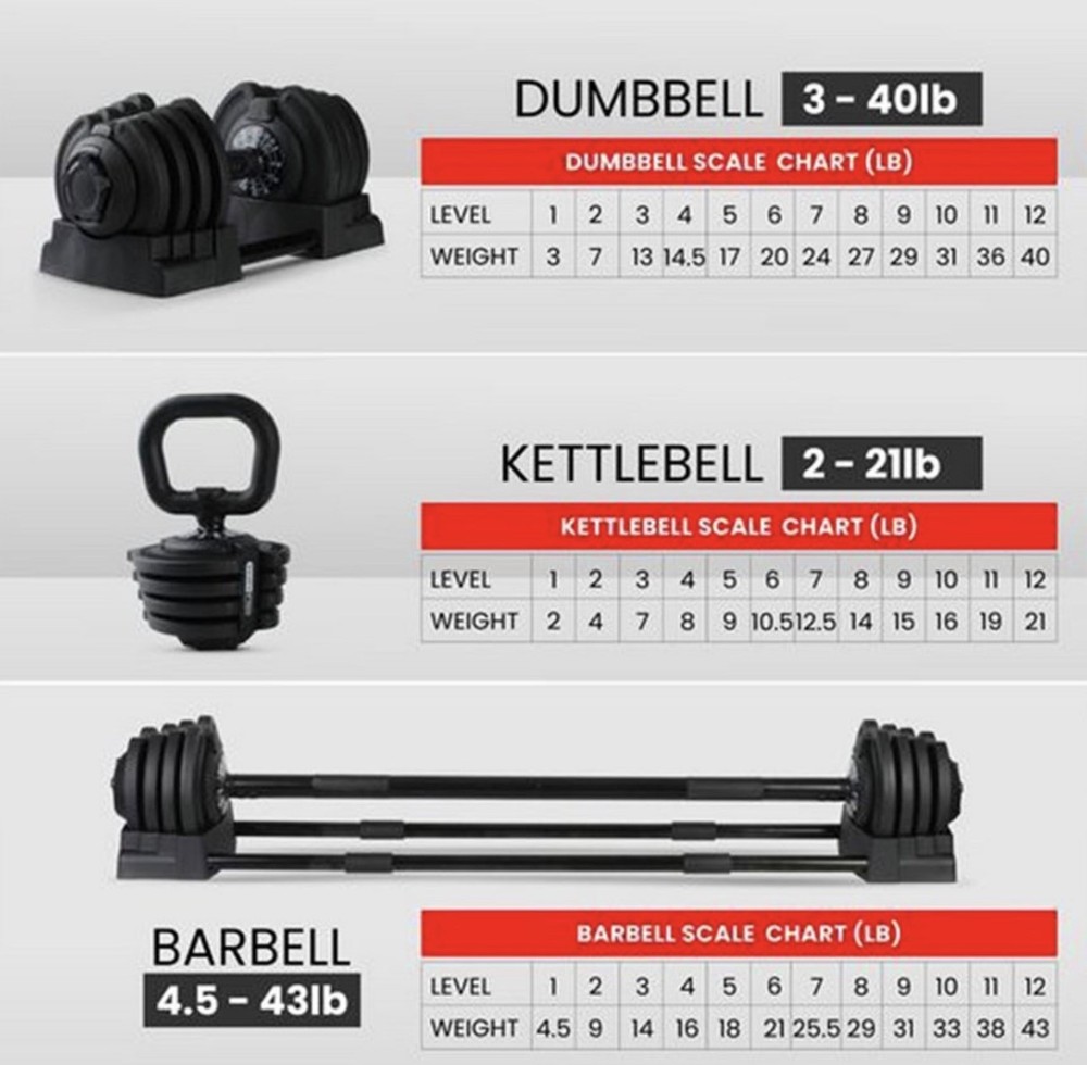 HolaHatha 3-in-1 Multifunctional Adjustable Dumbbell Set