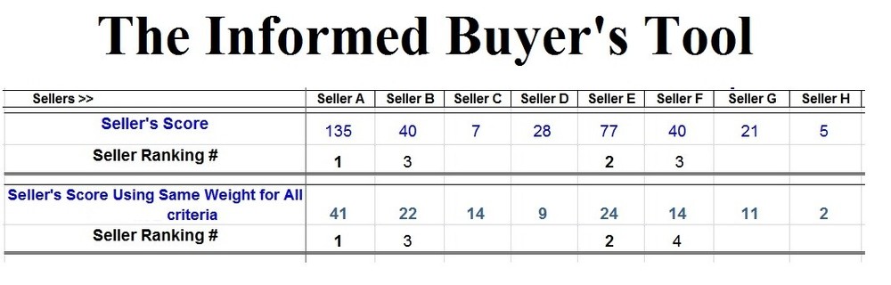☎ Primavera P6 Pro v8.4 FULL software 1 TB database 60 Days FREE Tech Support