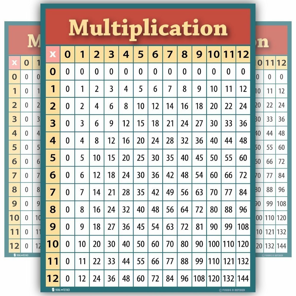 Times Table Chart Classroom