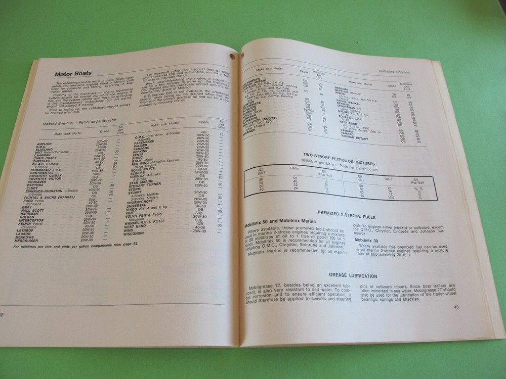 Mobil Products Manual 72 pages