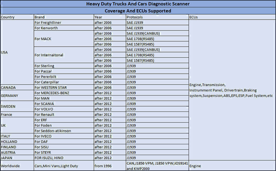 For Hino Heavy Truck Scanner Automotive Tool OBD2 Diagnostic Code Reader