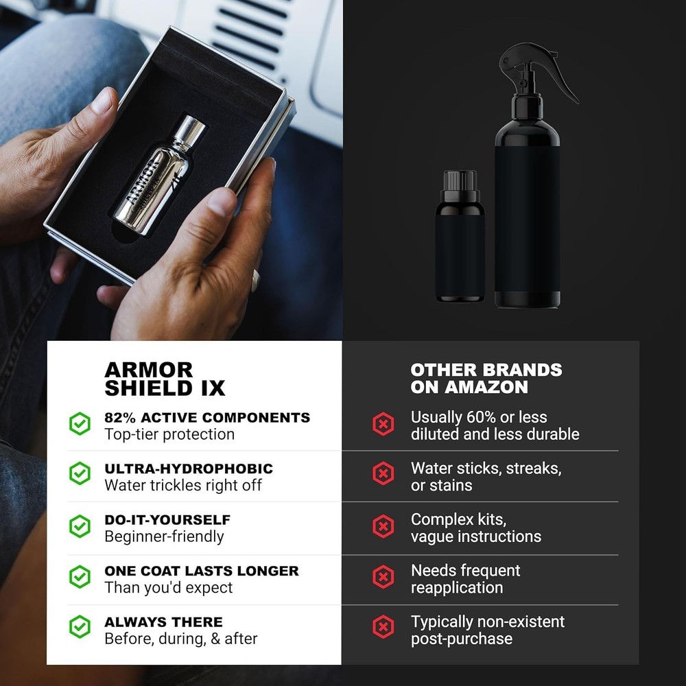 Armor Shield IX – DIY Ceramic Coating for Cars – High-Performance 82% Active ...