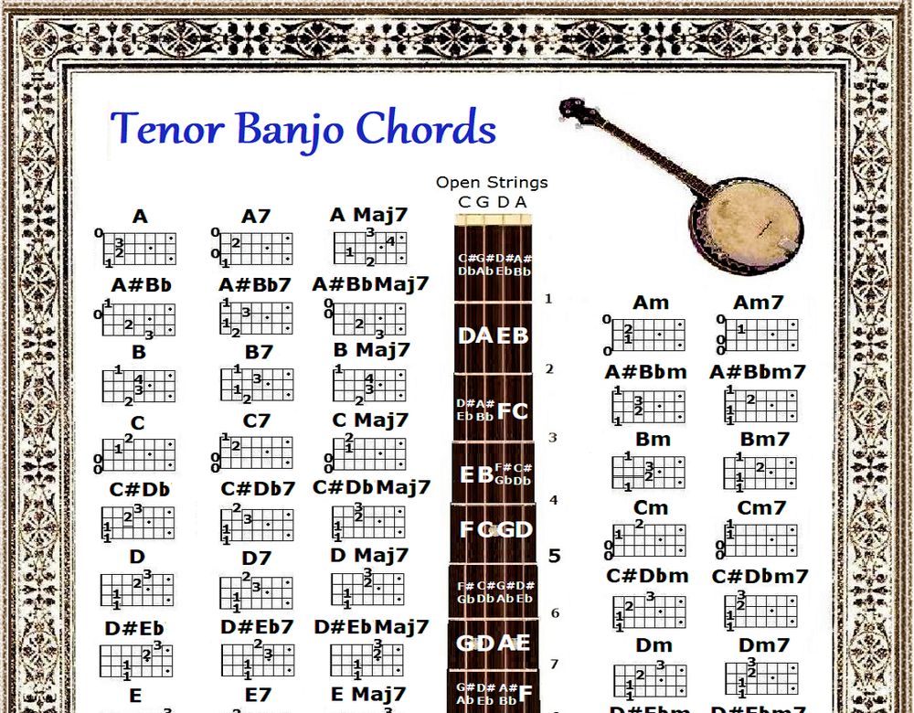TENOR BANJO CHORDS CHART - 60 CHORDS - 8.5"x11"