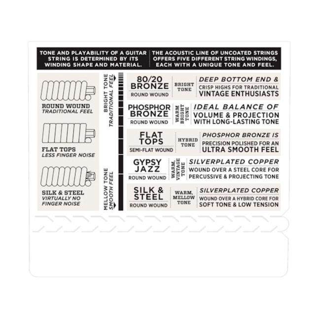 D'Addario EJ84L Gypsy Jazz Acoustic Guitar Strings, Loop End, Light, 10-44