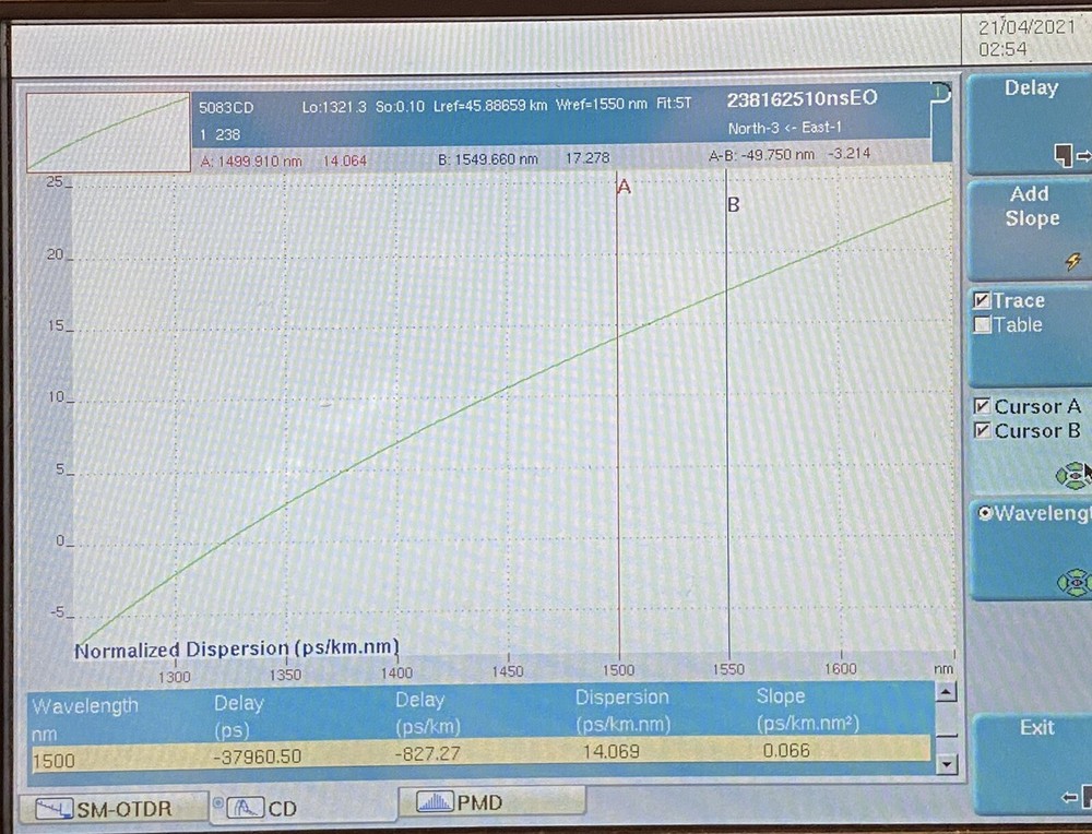 JDSU OTDR/CD/PMD Measurement System