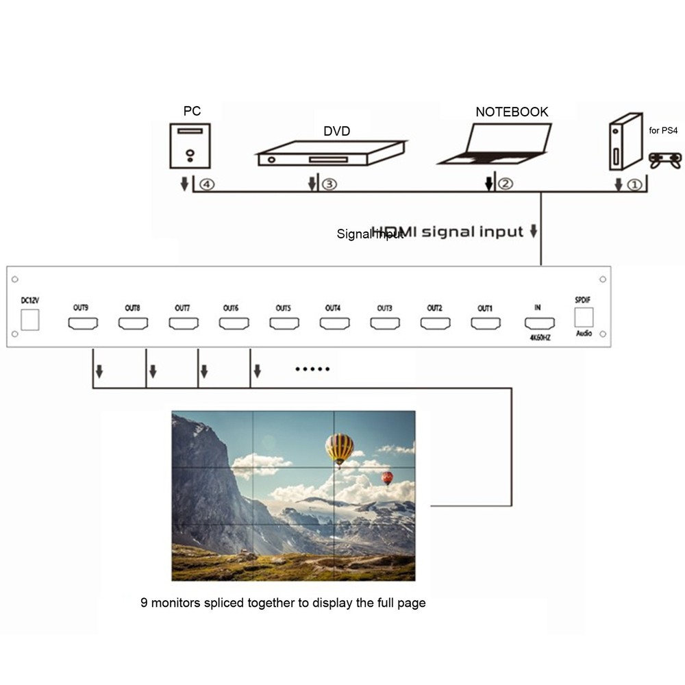9 Video Wall Controller For TV Splicing Display Recommended