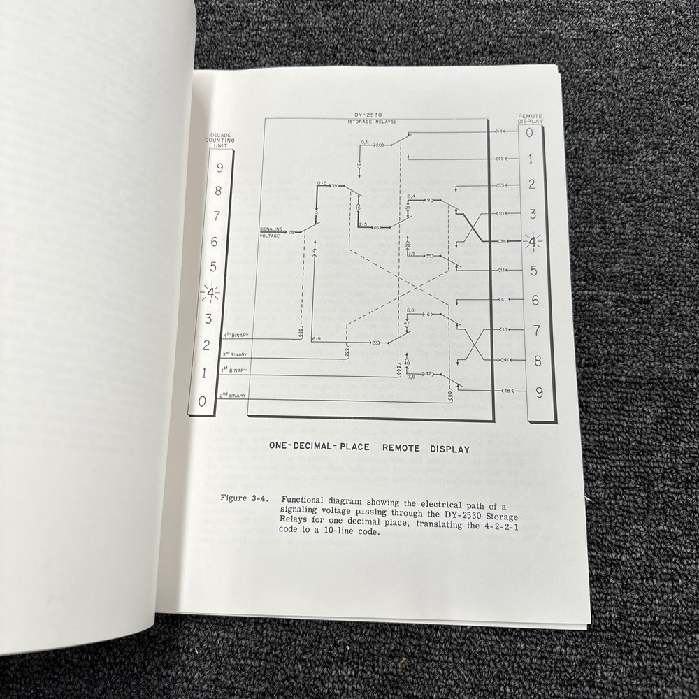 Dymec Model DY-2530 & DY-2530A Binary/Decimal Register Accessory Units Handbook