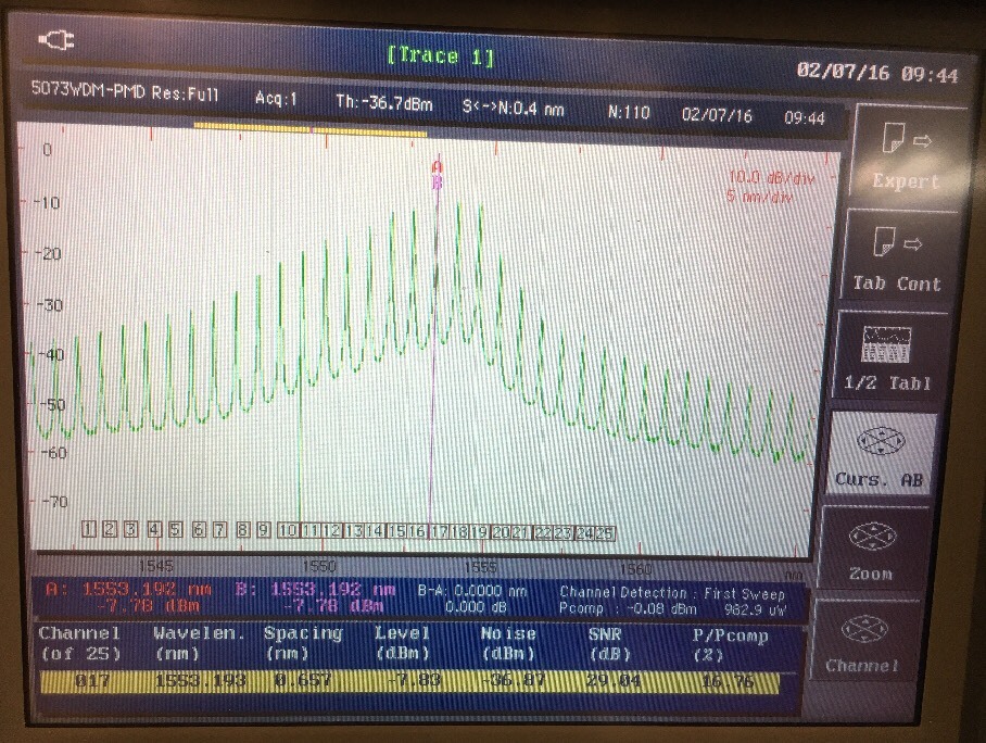 Wavetek 5100e Media Test Set & WDM (OSA) + PMD Analyzer & OTDR