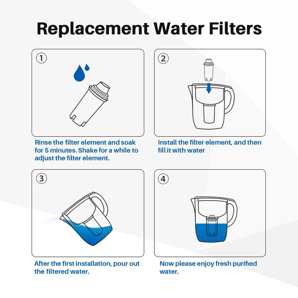 Fit for Brita Long last Water Filter Pitcher for drinking water 6PACK Aqualink