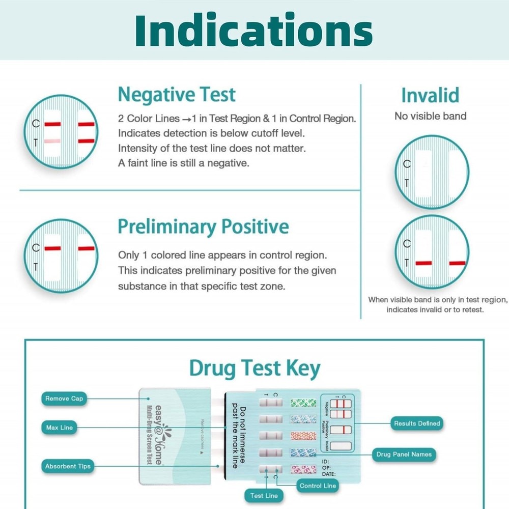 Easy@Home 5 Multi-Drug Screen Test