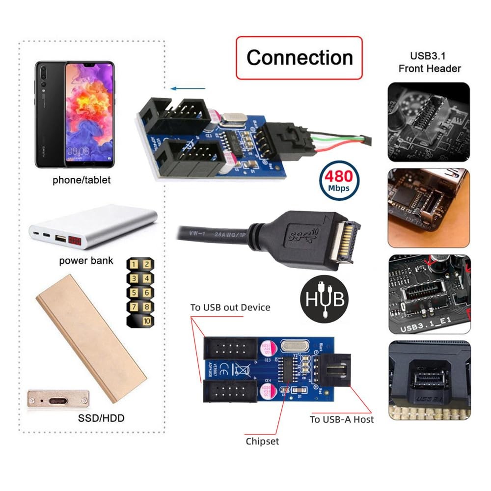 USB 3.1 TypeE Front Panel Header to 9pin Motherboard HUB Adapter Port Set