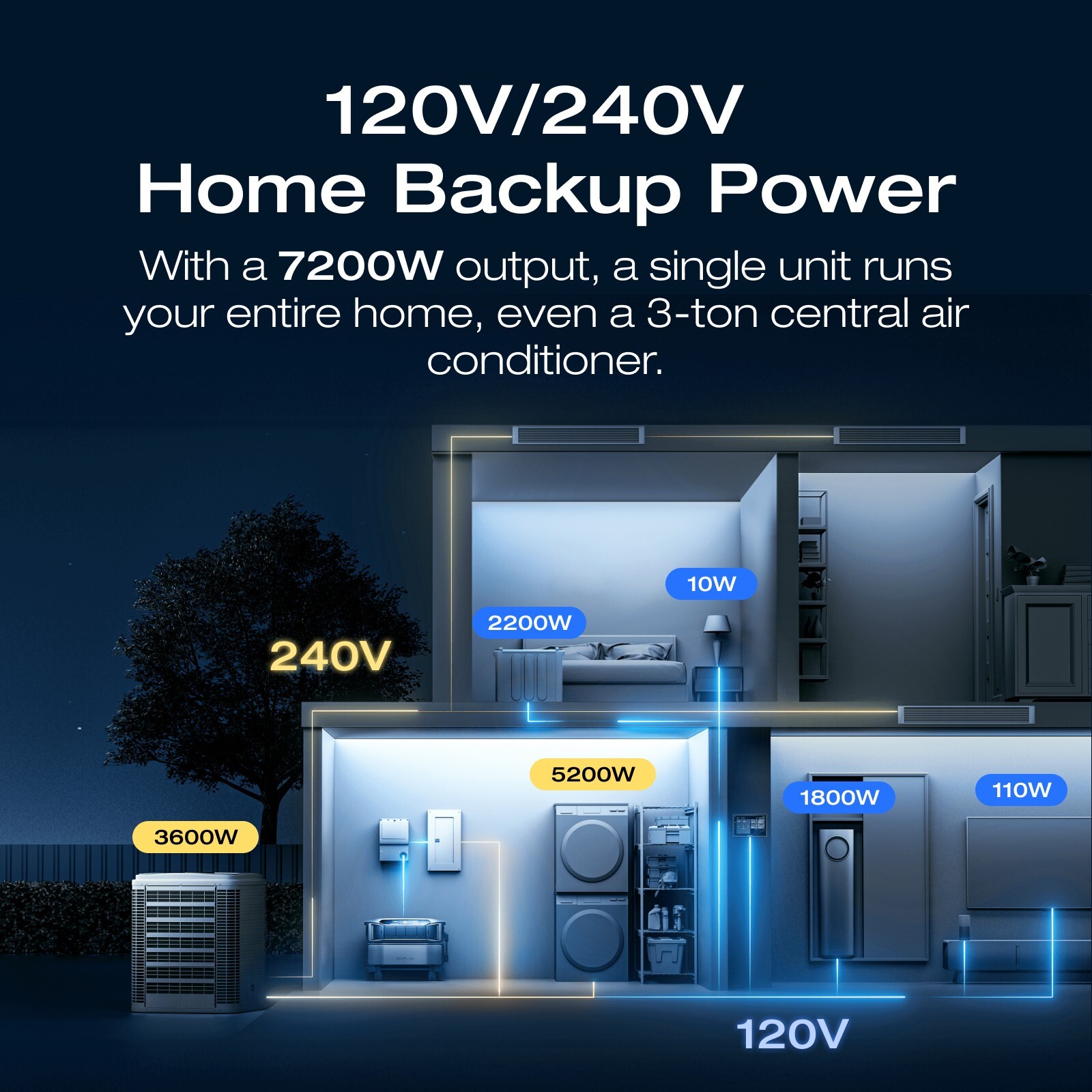 EcoFlow DELTA Pro Ultra 12kWh LiFePo4 Power Station, Whole Home Power-cut Backup