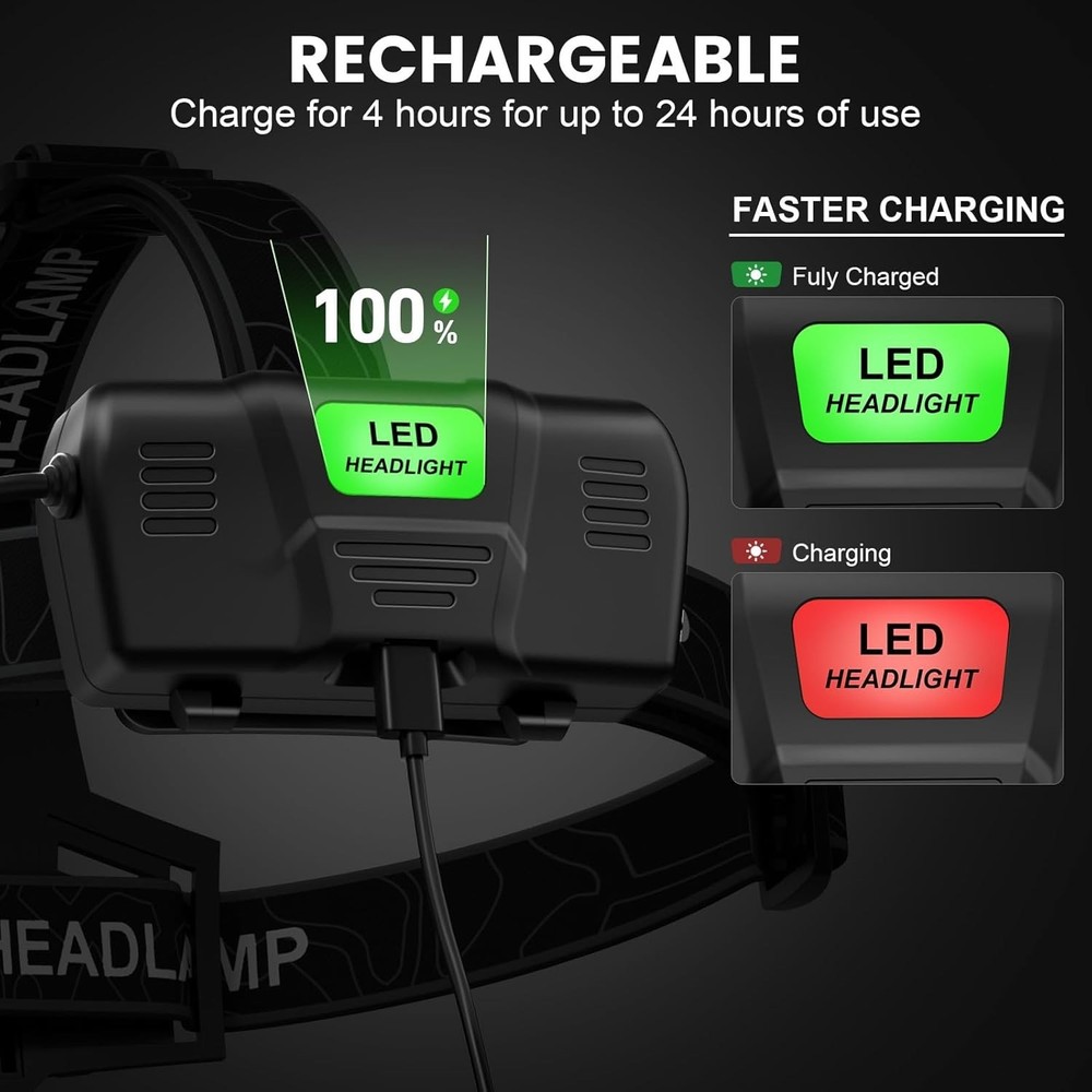 LED Head Lamp with 3 Modes, 90°Adjustable Head Lights for Forehead, IPX6