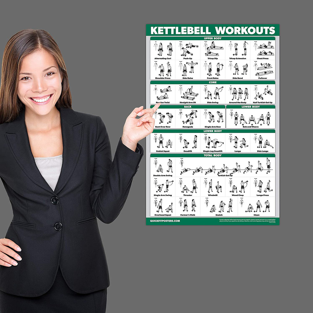 QUICKFIT 2 Pack - Kettlebell Workout Exercise Poster Set, Volume 1 & 2, Laminate