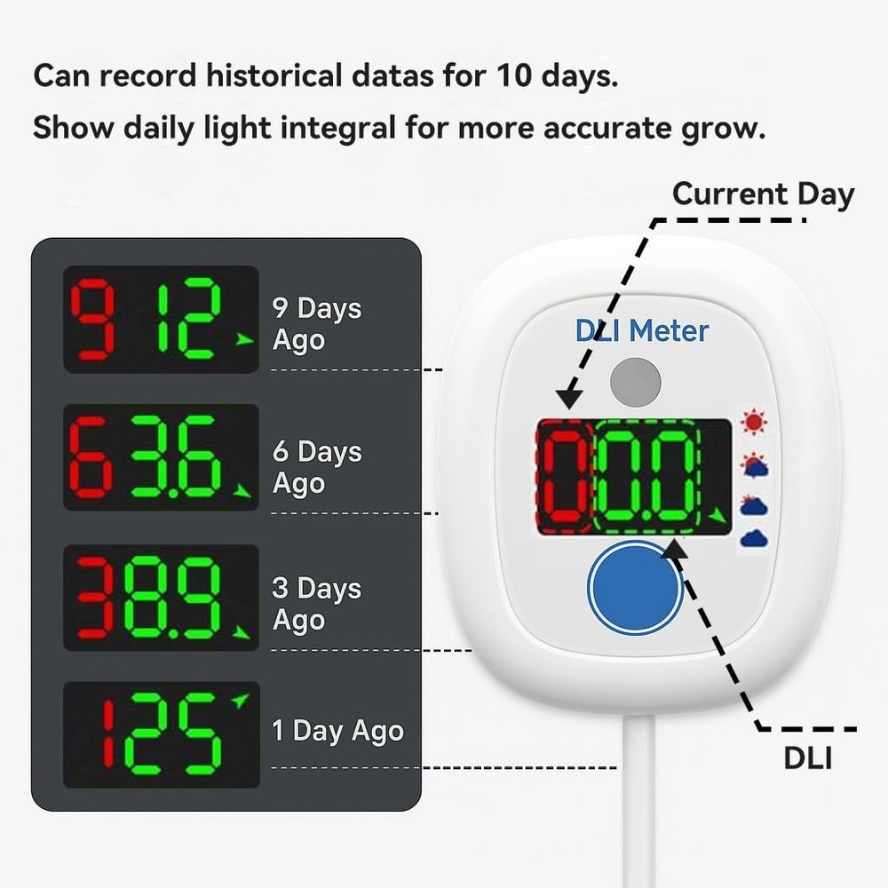 Garden Sunlight Meter with Instant Display - Identifies Light Categories Quickly
