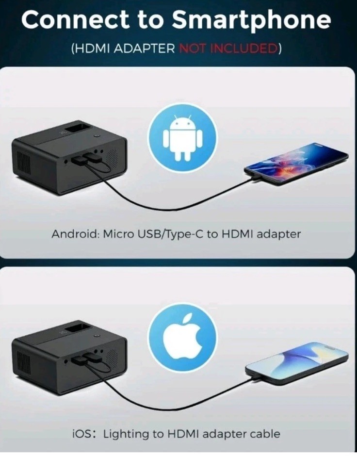 Cibest Mini Video Projector