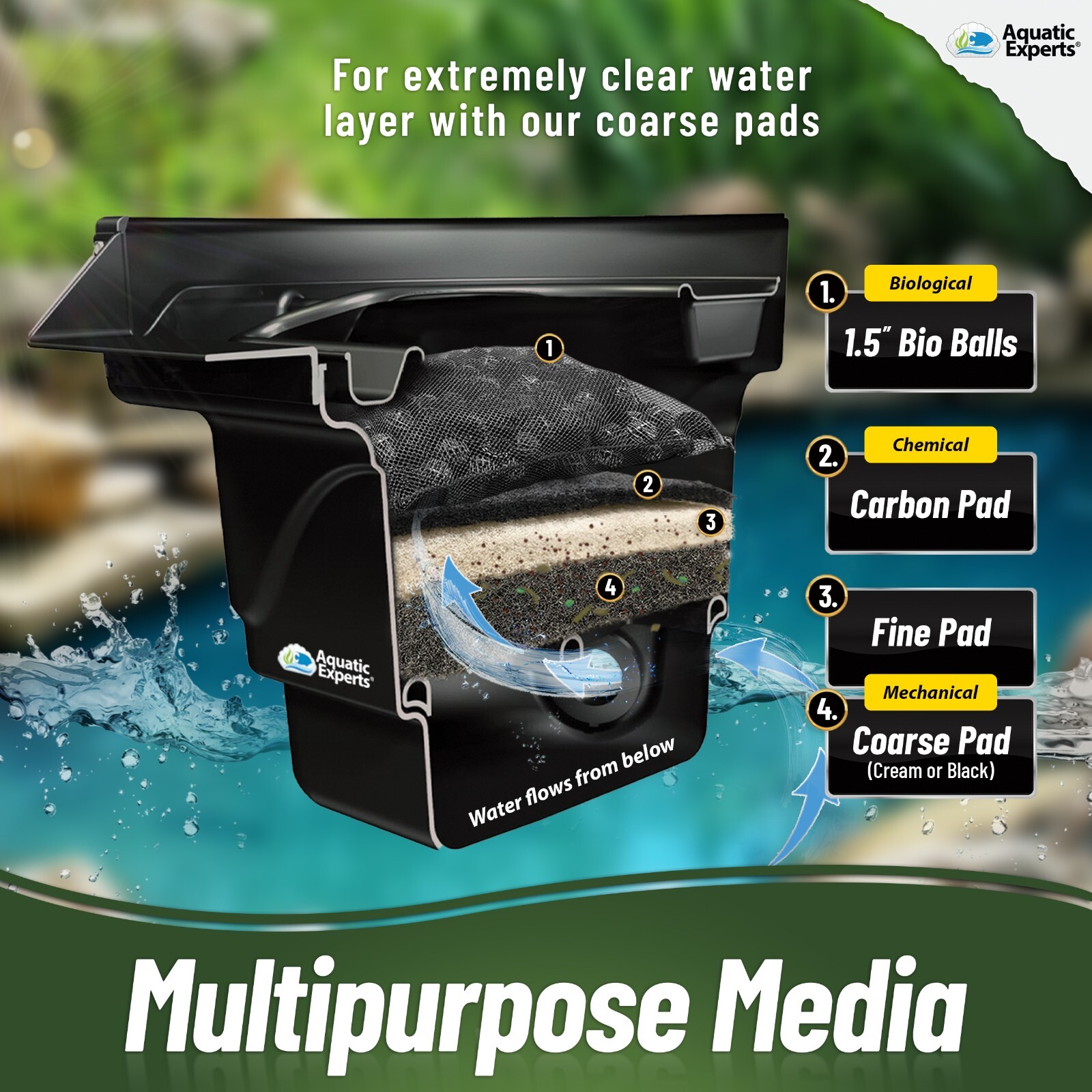 Classic Koi Pond Fine Filter Pad Durable White Bulk Roll Media - 3/4" - 1" Thick