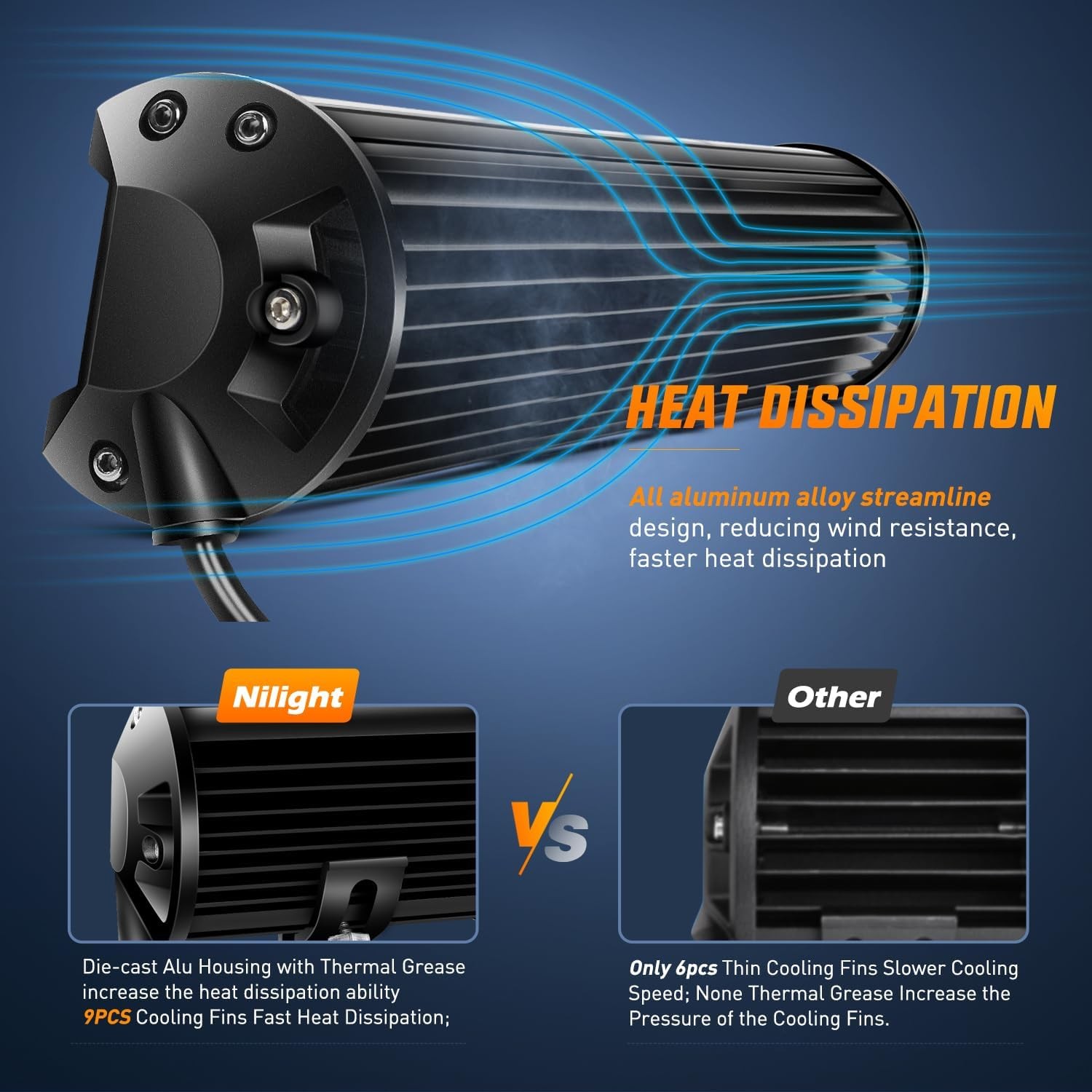 Nilight 20 Inch LED Light Bar Red Triple Row 420W Spot Flood Combo 42000LM