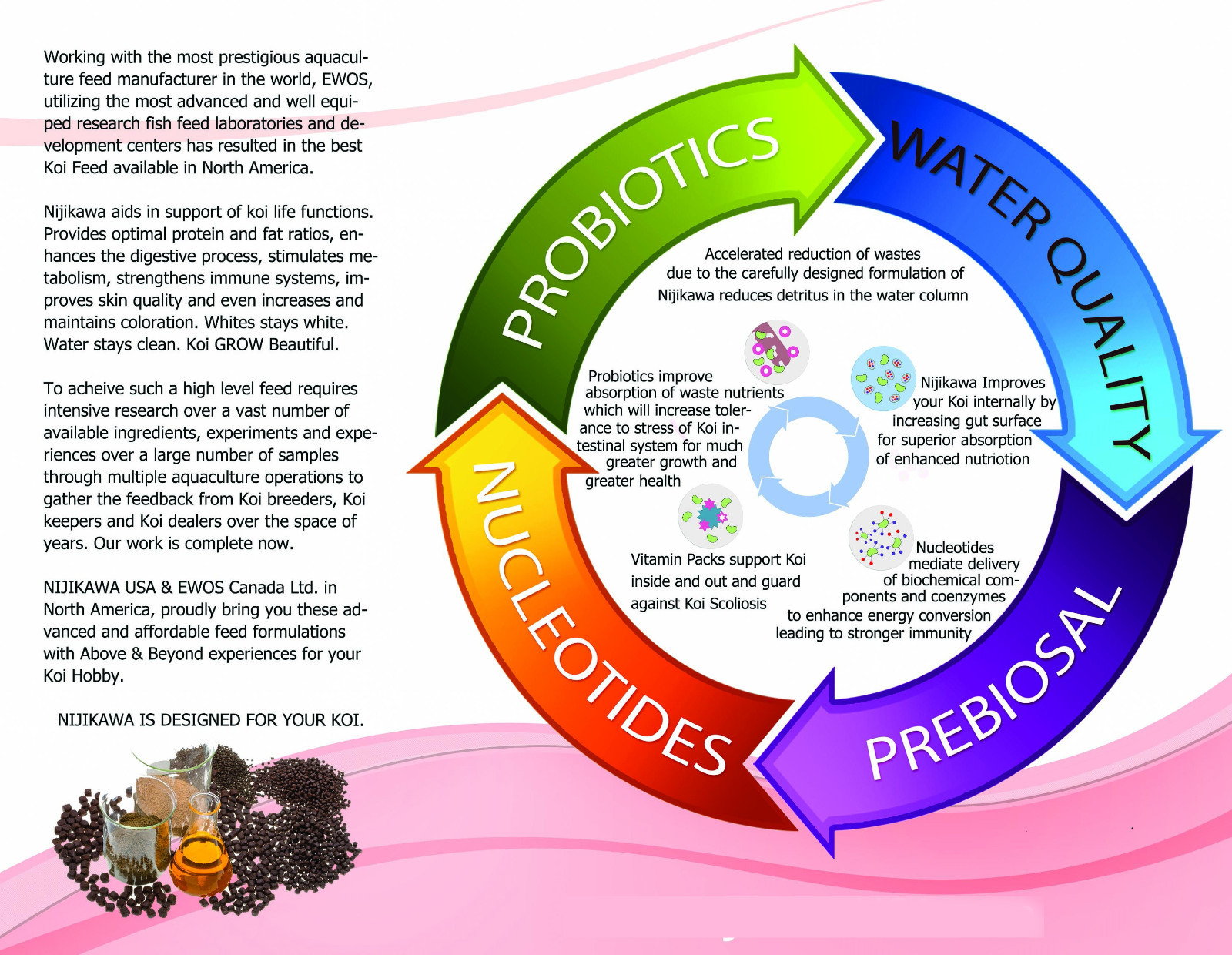 Nijikawa Professional Koi Food 44lb 5MM Sinking •Authorized eBay Dealer•