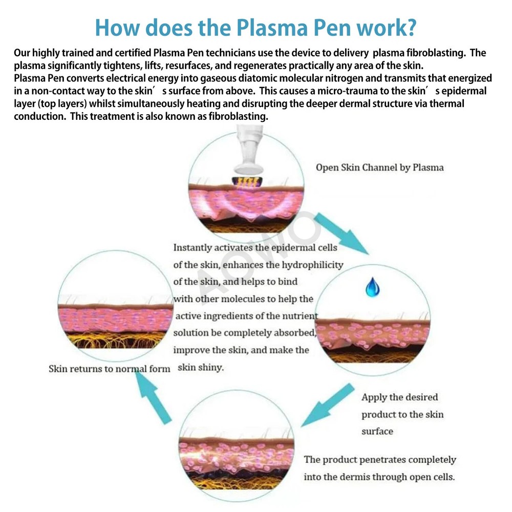 Advanced Plasma Pen for Spot Removal for Skin Eye Lift Functionality Acne Remove