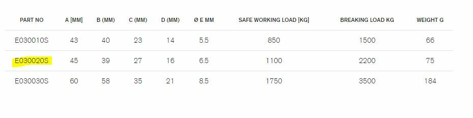 RUTGERSON Padeye (Safe Working Load:1100kg) , E030020S