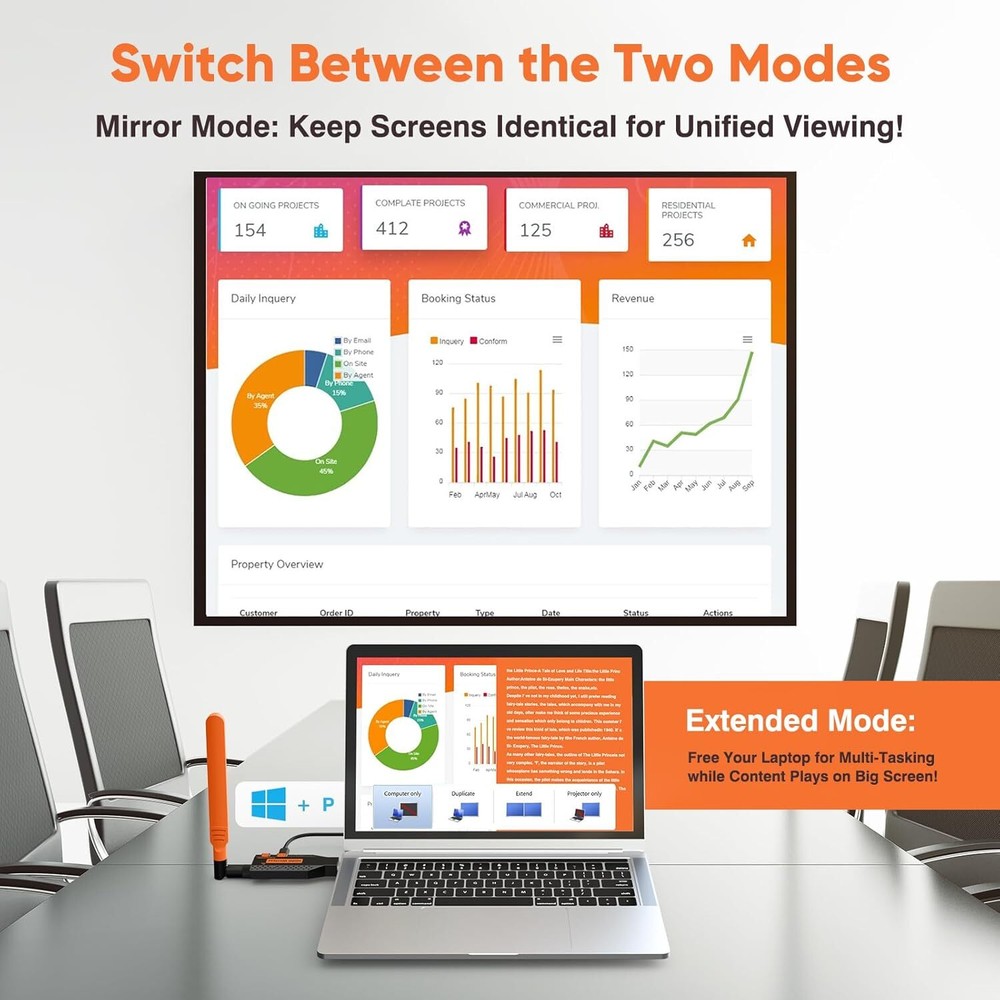 Wireless HDMI Transmitter and 2 Receiver Extender 150m Multiple Screen Projector