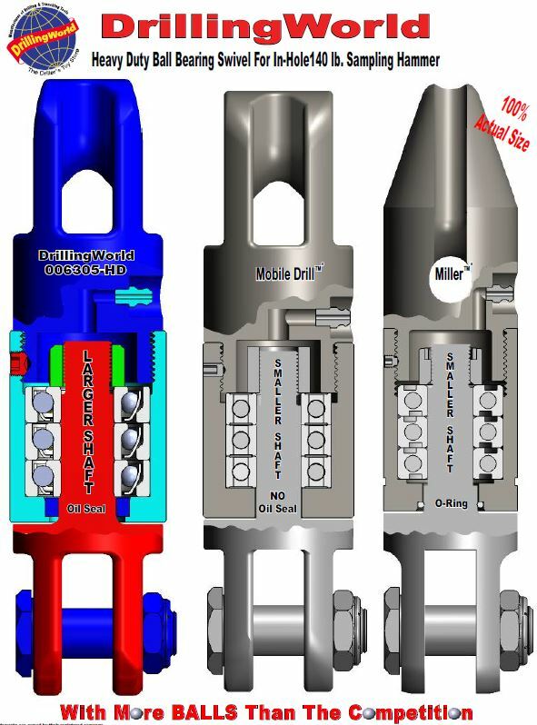 SWIVEL "3" TON HEAVY DUTY Wire Line Soil sampling, Exploration Drilling