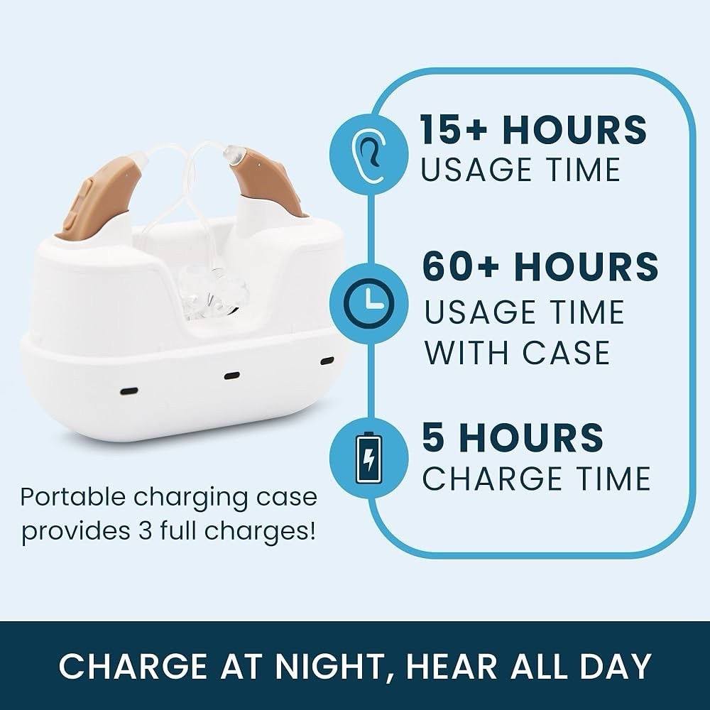 MDHearing VOLT 4 (OTC) Hearing Aid With A Charging Case