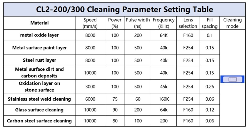 200W JPT Pulsed Laser Cleaning Machine Metal Wood Cleaning Rust Paint Remover US