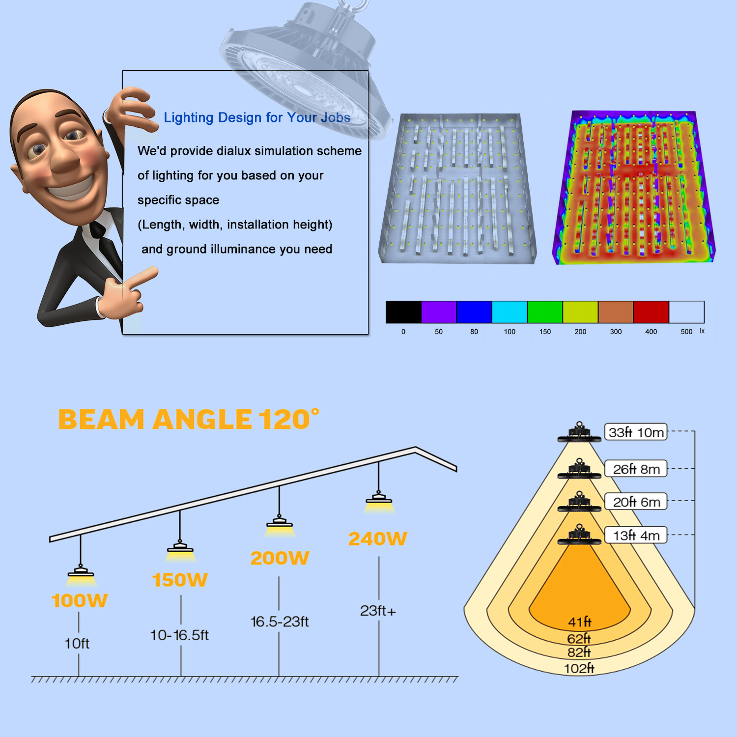 8Pack ETL UFO LED High Bay Light 150W 5000K Dimmable IP65 for Warehouse Gym Shop