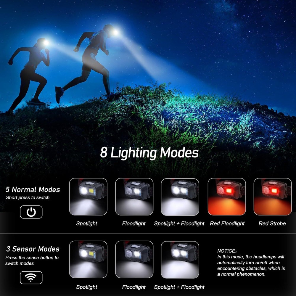 Rechargeable 2000L LED Headlamp 2 Pack - Motion Sensor, Dimmable, Waterproof