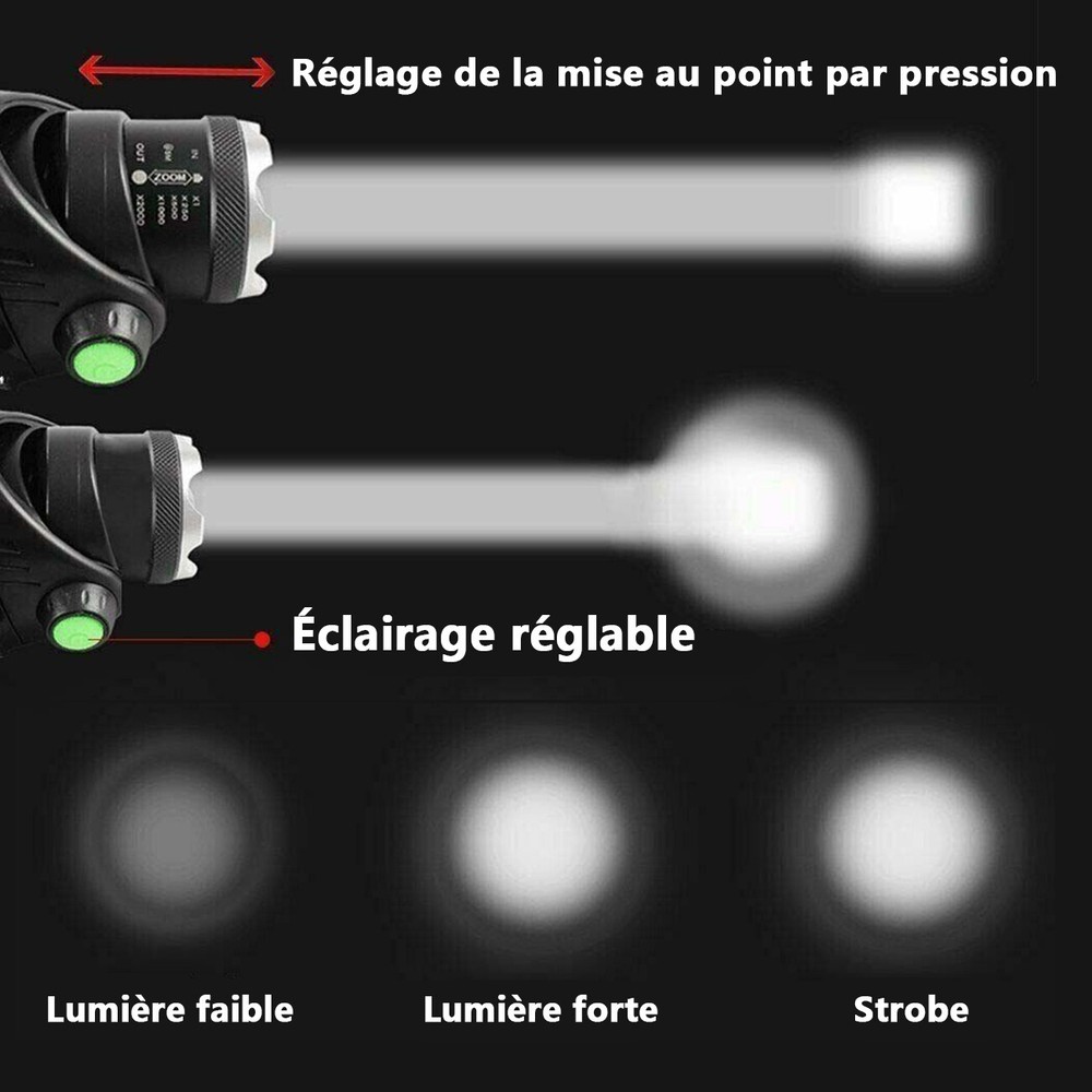 Zoomable LED Headlamp Rechargeable Headlight Camping Head Torch Flashlight US