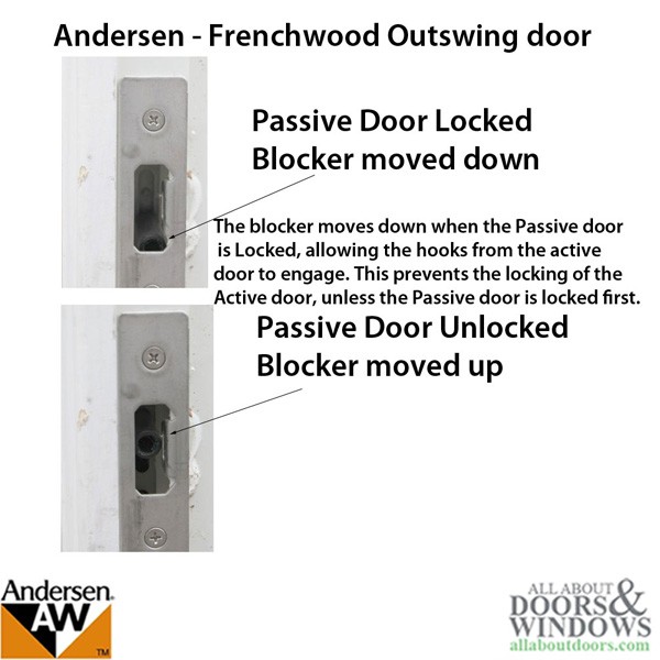 Blocker bolt for OUTSWING Passive MP lock