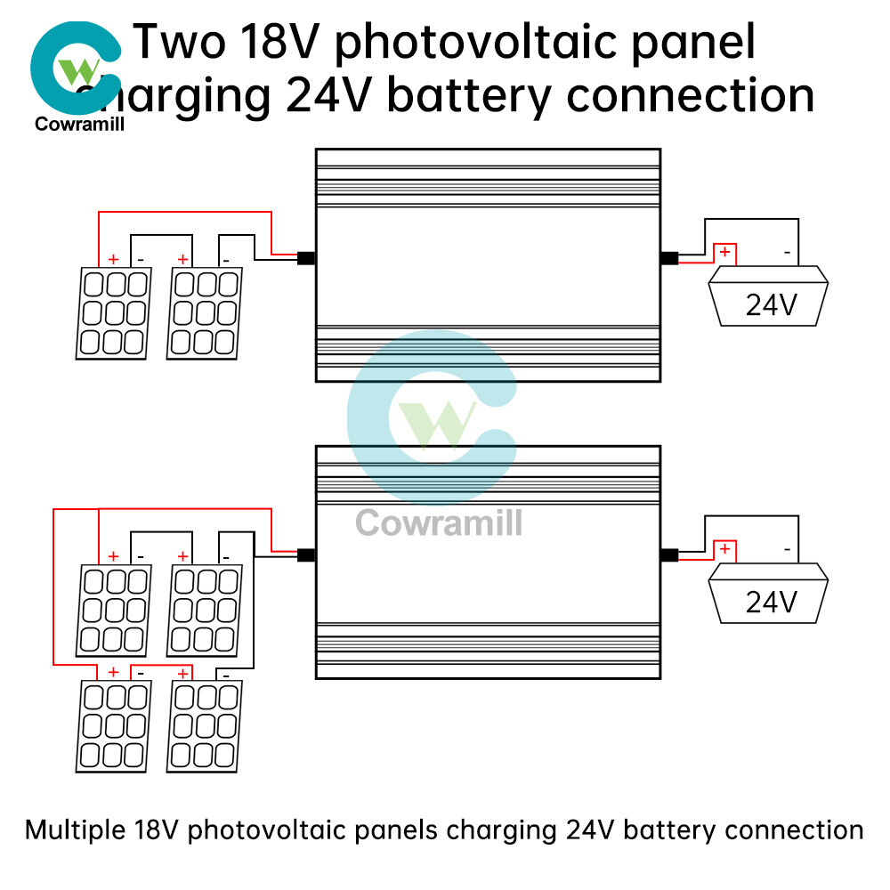 MPPT 500W 20A Solar Controller DC18-80V Buck Step-down Charging Control Module