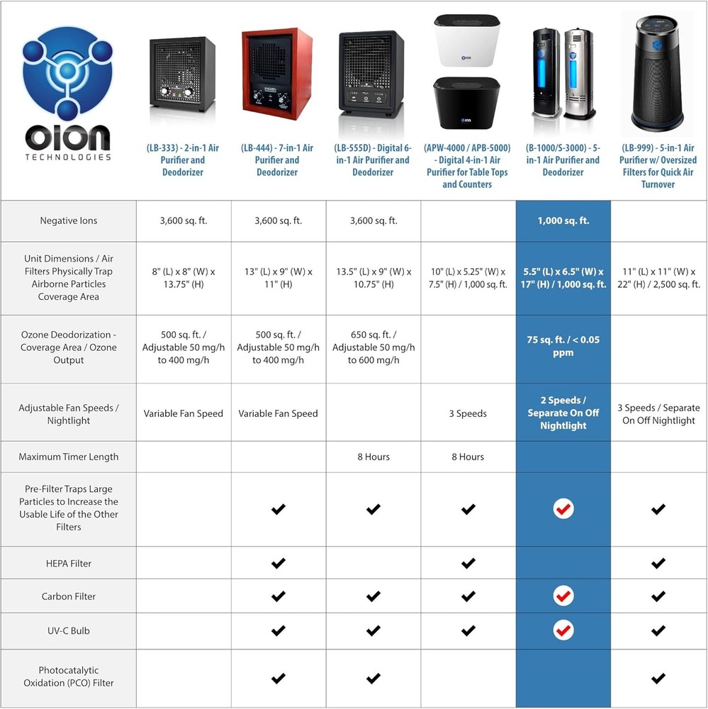B-1000 Permanent Filter Ionic Air Purifier Pro Ionizer with UV-C, New (Black)