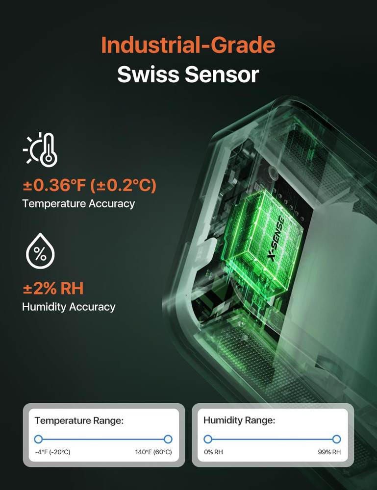 Wifi Thermometer Indoor Hygrometer, Digital Temperature Sensor with App Control,